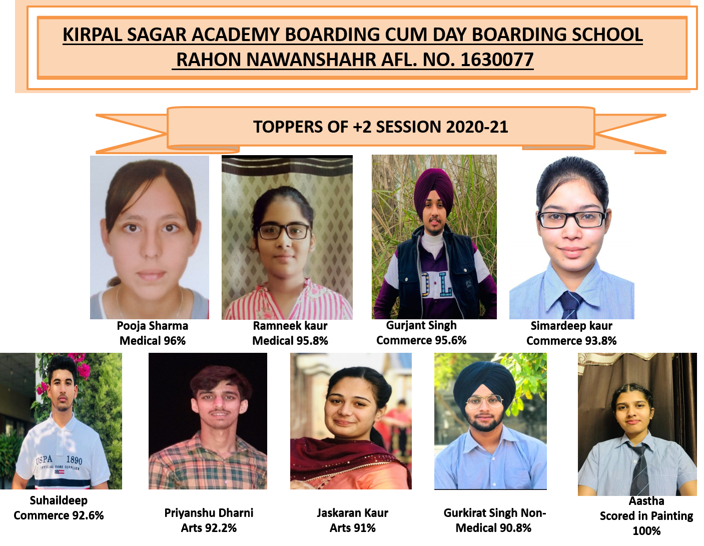 CBSE XII RESULT 2020-21